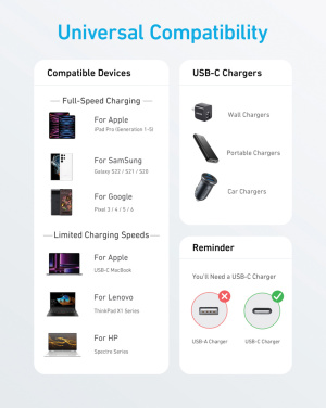 Logotrade promotional merchandise picture of: Anker USB-C to USB-C Cable 1.8 metre 60W